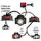 Lámpara Led Minera 6 pasos, USB DT562